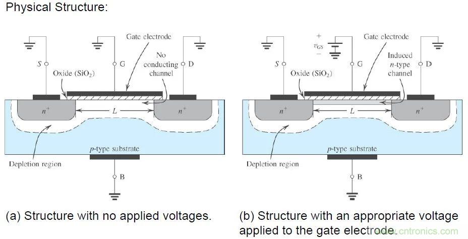 硬件開發，我想和MOS管聊聊