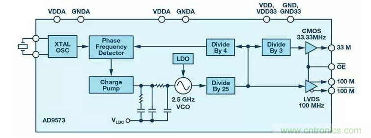 如何正確設計高性能轉換器？你想知道的方法要點都在這？