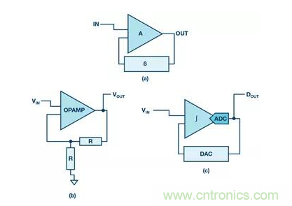 如何正確設計高性能轉換器？你想知道的方法要點都在這？