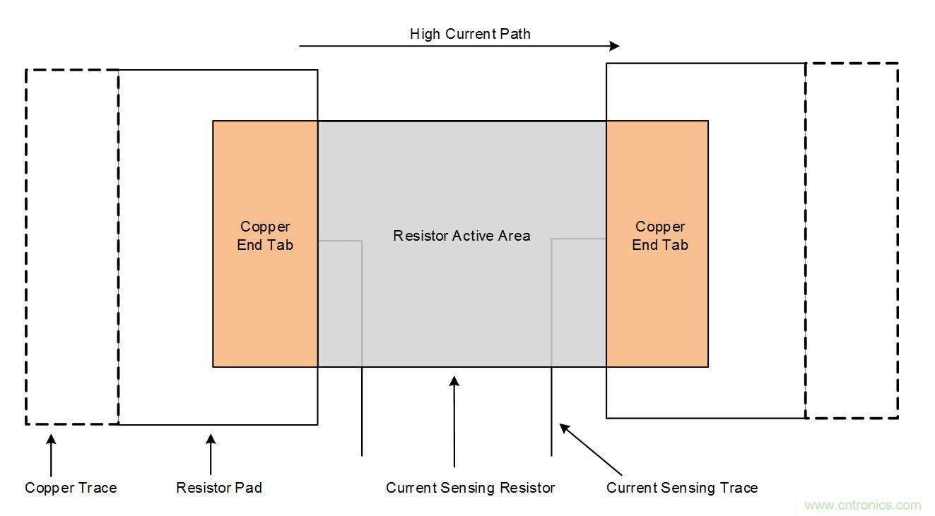 實現精確的分流電阻連接