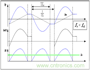 為什么在LLC拓?fù)渲羞x用體二極管恢復(fù)快的MOSFET？