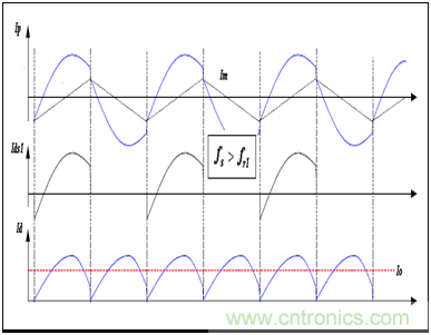 為什么在LLC拓?fù)渲羞x用體二極管恢復(fù)快的MOSFET？