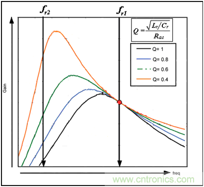 為什么在LLC拓?fù)渲羞x用體二極管恢復(fù)快的MOSFET？