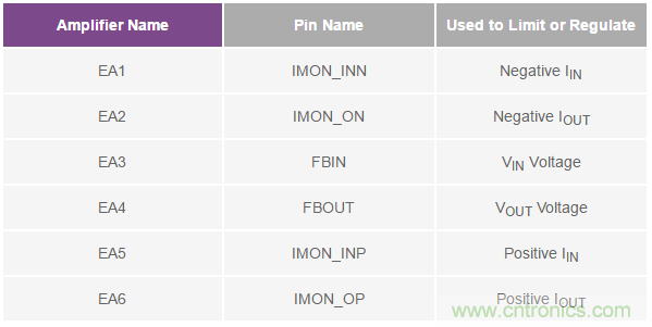 如何搞定汽車雙電池冗余？這款雙向DC/DC控制器值得信賴！