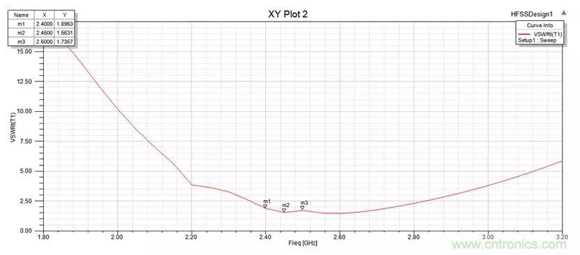 無(wú)線模塊的天線性能如何優(yōu)化？