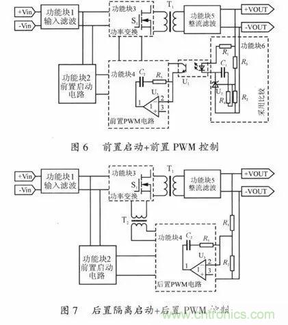 開關電源穩定性的設計與測試！