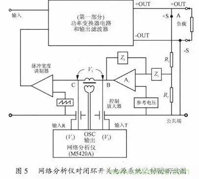 開關電源穩定性的設計與測試！