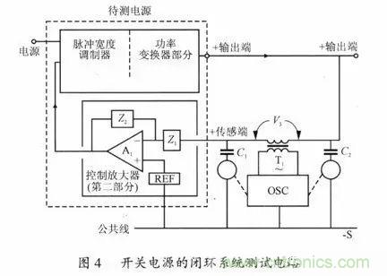 開關電源穩定性的設計與測試！