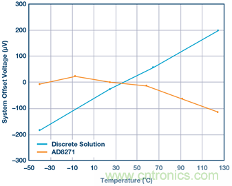 差動放大器：我們的目標是&ldquo;少花錢，多辦事！&rdquo;