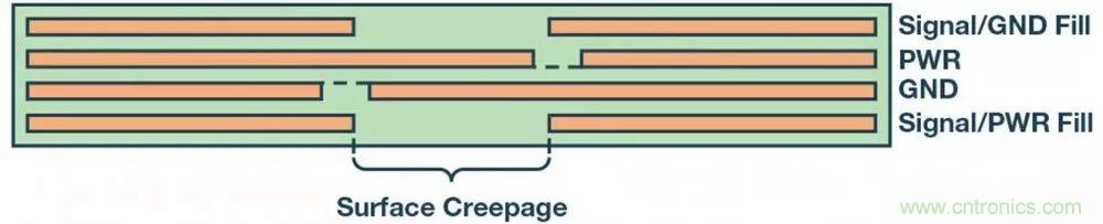 簡化EMI抑制技術，搞定高性價比隔離設計