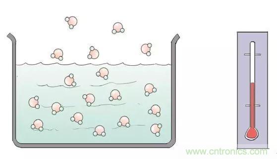 認(rèn)識你不容易&mdash;看不見的電磁輻射