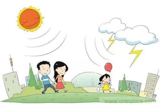 認(rèn)識你不容易&mdash;看不見的電磁輻射