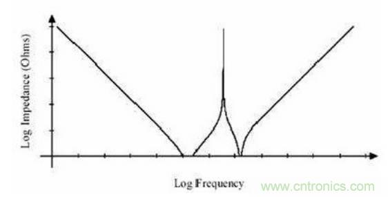 殊途同歸，從兩個(gè)角度解釋電容退耦原理