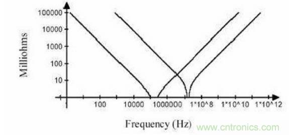 殊途同歸，從兩個(gè)角度解釋電容退耦原理