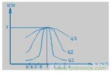 殊途同歸，從兩個(gè)角度解釋電容退耦原理