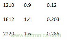 殊途同歸，從兩個(gè)角度解釋電容退耦原理