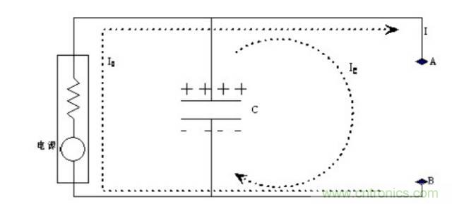 殊途同歸，從兩個(gè)角度解釋電容退耦原理