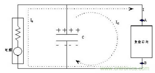 殊途同歸，從兩個(gè)角度解釋電容退耦原理