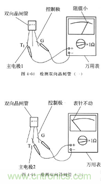 三大檢測(cè)晶閘管方法分析，你都會(huì)嗎？