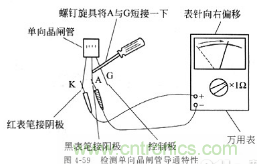 三大檢測(cè)晶閘管方法分析，你都會(huì)嗎？
