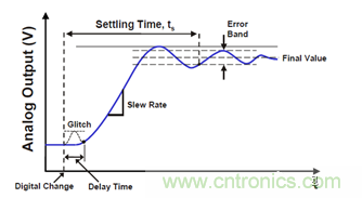 運放設計這十個坑點，你遇到過幾個？