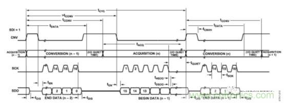 運放設計這十個坑點，你遇到過幾個？