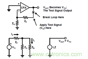 運放設計這十個坑點，你遇到過幾個？