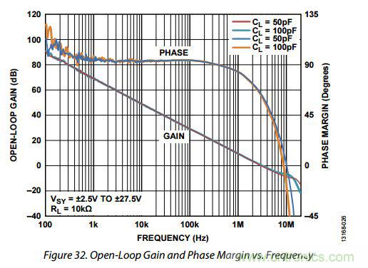 運放設計這十個坑點，你遇到過幾個？