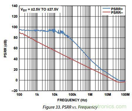 運放設計這十個坑點，你遇到過幾個？