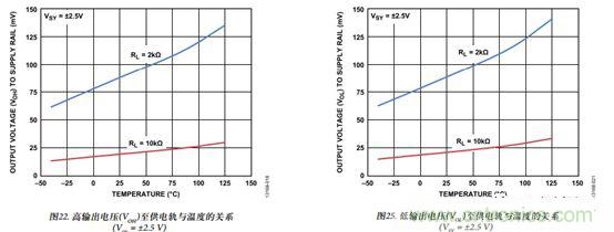 運放設計這十個坑點，你遇到過幾個？