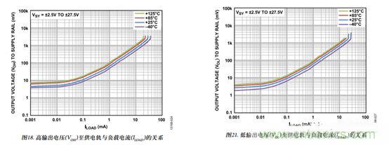 運放設計這十個坑點，你遇到過幾個？