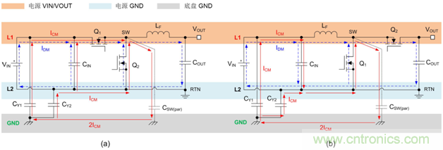 德州儀器：DC DC 轉換器 EMI 的工程師指南（二）&mdash;&mdash;噪聲傳播和濾波