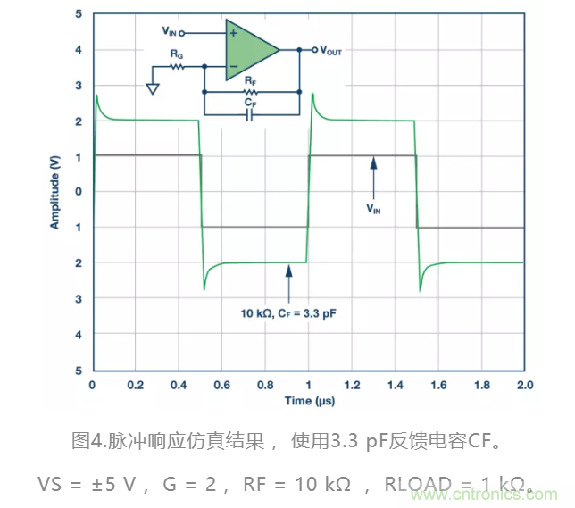 選對反饋電阻，可保證放大器的穩定性