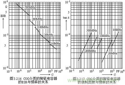 關于&ldquo;陶瓷電容&rdquo;的秘密！