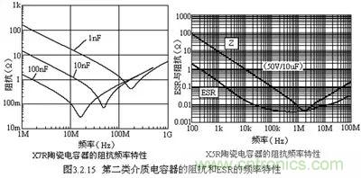 關于&ldquo;陶瓷電容&rdquo;的秘密！