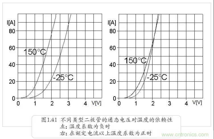二極管為何不適合并聯？串聯為何還要均壓？