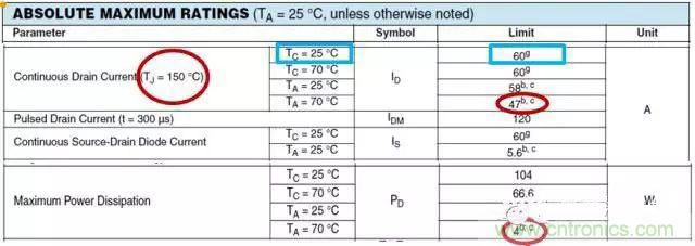 菜鳥選擇MOSFET的四步驟！