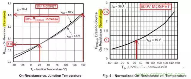 菜鳥選擇MOSFET的四步驟！