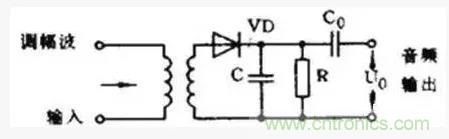 模擬電路8大概念，你爛熟于心了嗎？