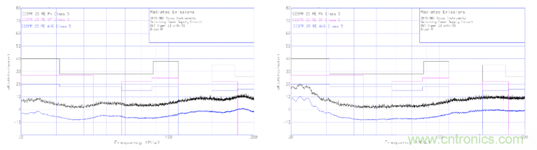 德州儀器：DC DC 轉換器 EMI 的工程師指南（四）&mdash;&mdash;輻射發射