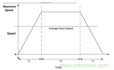 無刷直流電機：原理、優(yōu)勢、應(yīng)用！