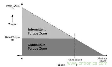 無刷直流電機：原理、優(yōu)勢、應(yīng)用！