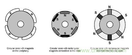 無刷直流電機：原理、優(yōu)勢、應(yīng)用！