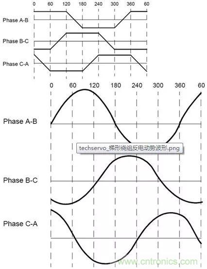 無刷直流電機：原理、優(yōu)勢、應(yīng)用！