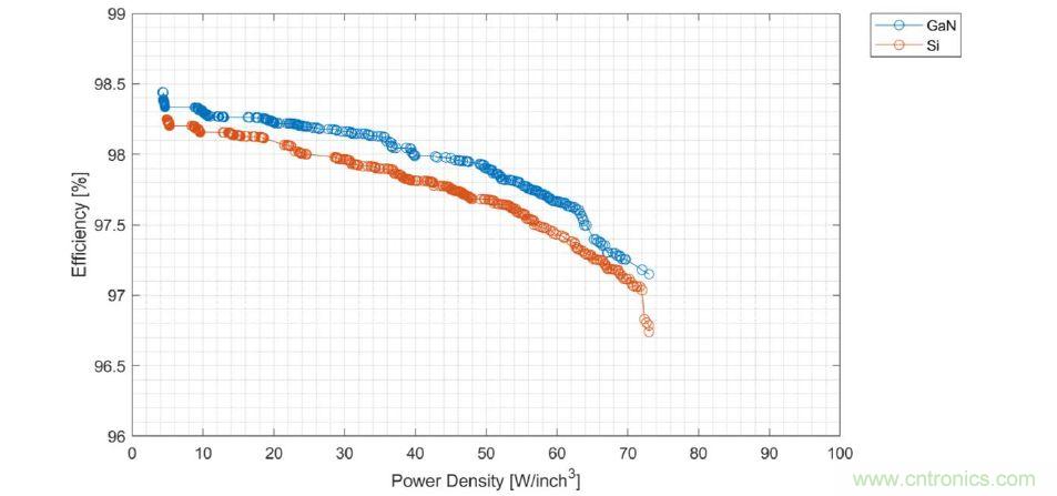 數據中心和通信機房，需要這樣的功率器件&hellip;&hellip;