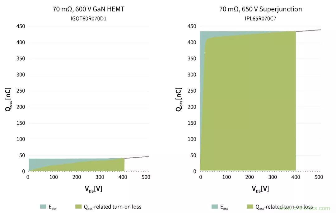 數據中心和通信機房，需要這樣的功率器件&hellip;&hellip;