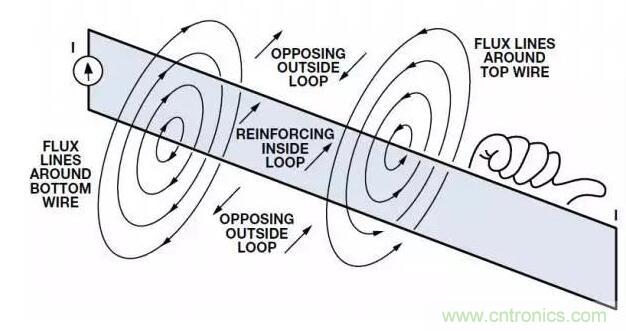 ADC輸出處理千萬小心，&ldquo;接地技術(shù)指南&rdquo;奉上