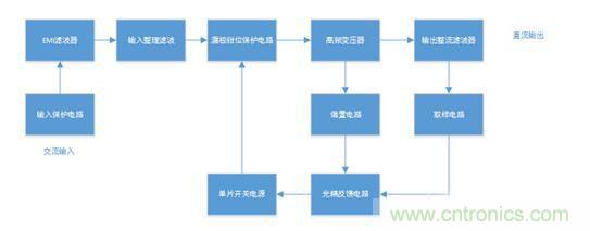 開關電源如何實現電壓控制及內部結構原理