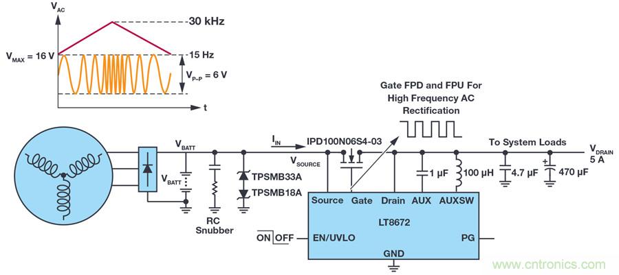 惡劣汽車環(huán)境怎么破？這幾個(gè)解決方案輕松搞定