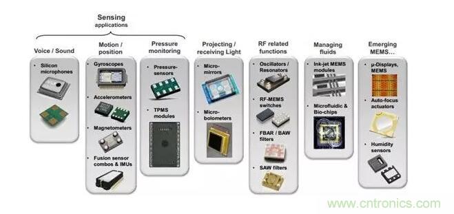 MEMS為何獨(dú)領(lǐng)風(fēng)騷？看完這篇秒懂！